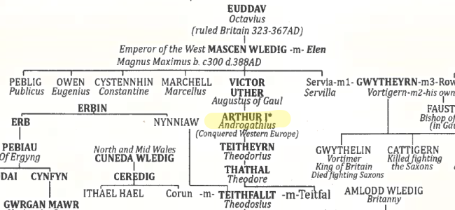 King Arthur I family tree