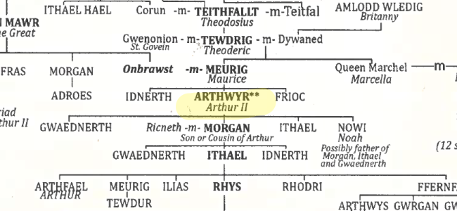 King Arthur II family tree